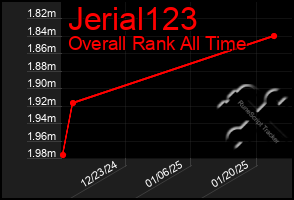 Total Graph of Jerial123