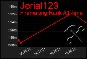 Total Graph of Jerial123