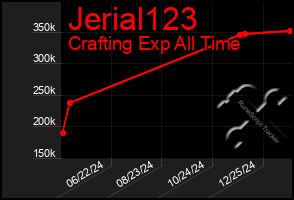 Total Graph of Jerial123