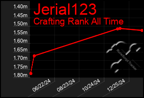 Total Graph of Jerial123