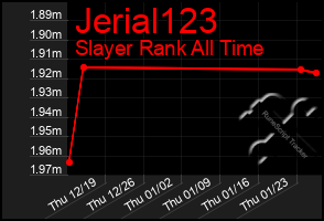 Total Graph of Jerial123