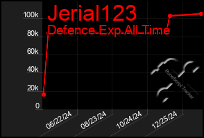 Total Graph of Jerial123