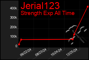 Total Graph of Jerial123