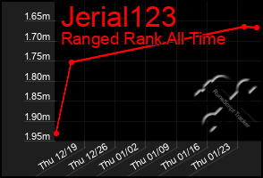 Total Graph of Jerial123