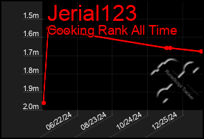 Total Graph of Jerial123