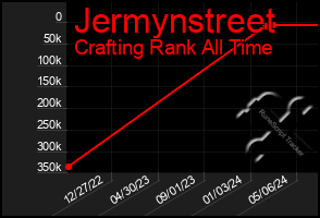 Total Graph of Jermynstreet