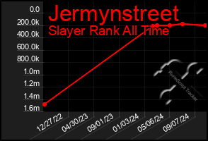 Total Graph of Jermynstreet