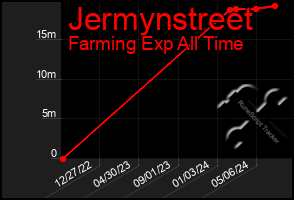 Total Graph of Jermynstreet