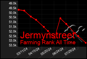 Total Graph of Jermynstreet