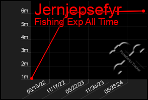 Total Graph of Jernjepsefyr