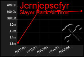 Total Graph of Jernjepsefyr