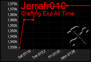 Total Graph of Jerrafr010