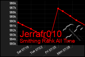 Total Graph of Jerrafr010