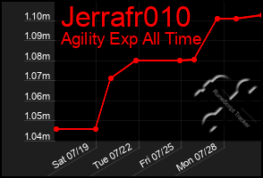 Total Graph of Jerrafr010