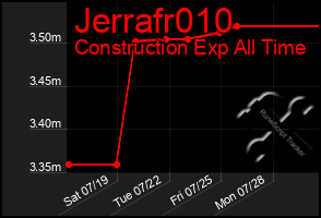 Total Graph of Jerrafr010