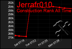 Total Graph of Jerrafr010