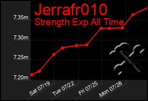 Total Graph of Jerrafr010