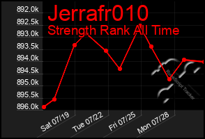 Total Graph of Jerrafr010