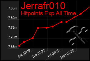 Total Graph of Jerrafr010