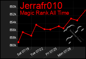 Total Graph of Jerrafr010