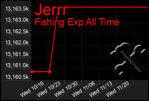 Total Graph of Jerrr