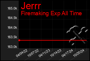 Total Graph of Jerrr