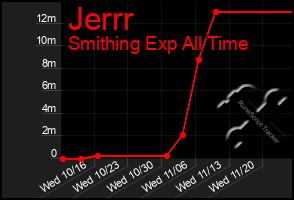 Total Graph of Jerrr