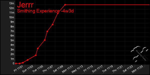 Last 31 Days Graph of Jerrr