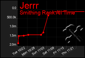 Total Graph of Jerrr