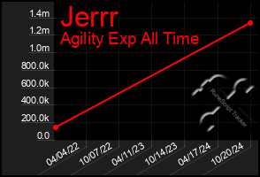 Total Graph of Jerrr