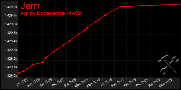 Last 31 Days Graph of Jerrr