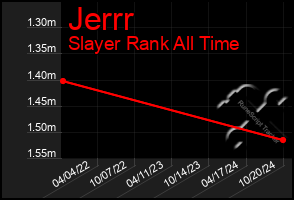 Total Graph of Jerrr