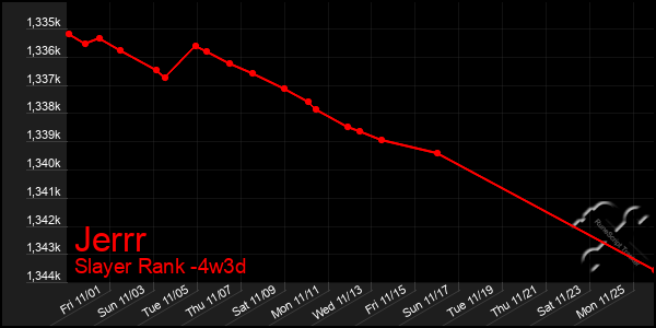 Last 31 Days Graph of Jerrr