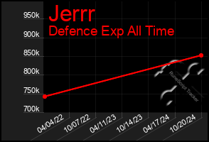 Total Graph of Jerrr