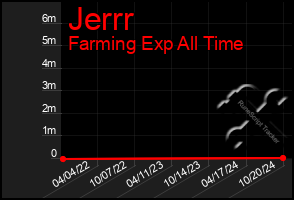 Total Graph of Jerrr