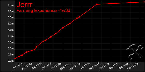 Last 31 Days Graph of Jerrr