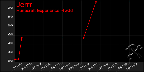 Last 31 Days Graph of Jerrr