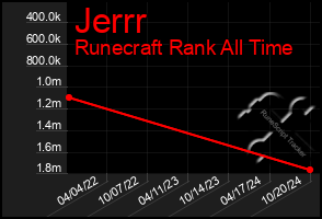 Total Graph of Jerrr