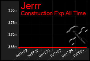 Total Graph of Jerrr