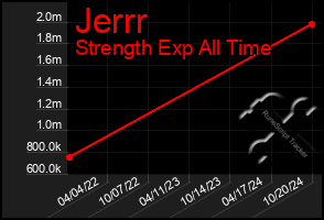 Total Graph of Jerrr