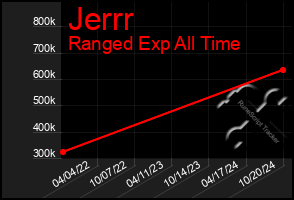 Total Graph of Jerrr