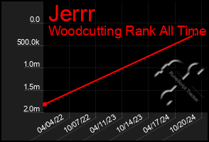 Total Graph of Jerrr