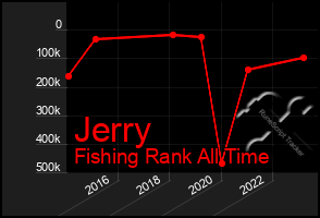 Total Graph of Jerry