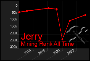 Total Graph of Jerry