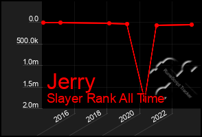 Total Graph of Jerry