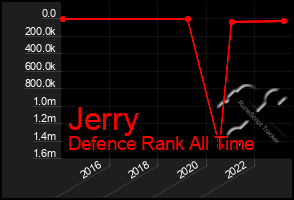 Total Graph of Jerry