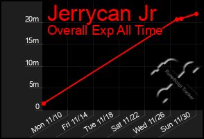 Total Graph of Jerrycan Jr