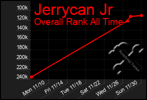 Total Graph of Jerrycan Jr