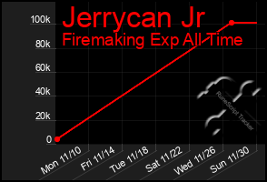 Total Graph of Jerrycan Jr