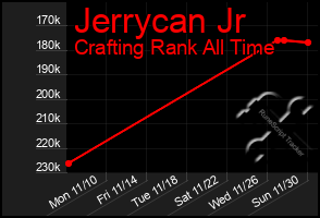 Total Graph of Jerrycan Jr